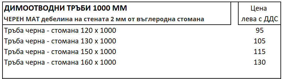 Димоотводни тръби 1000мм