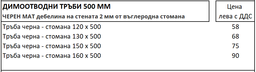 Димоотводни тръби 500мм