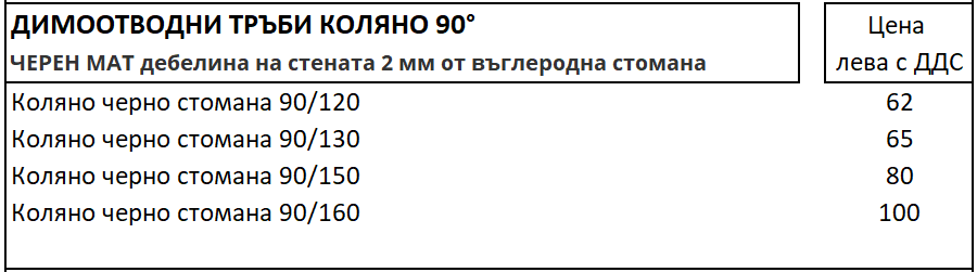 Димоотводни тръби коляно 90